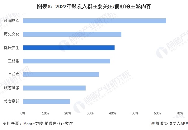 健康养生的热点话题
