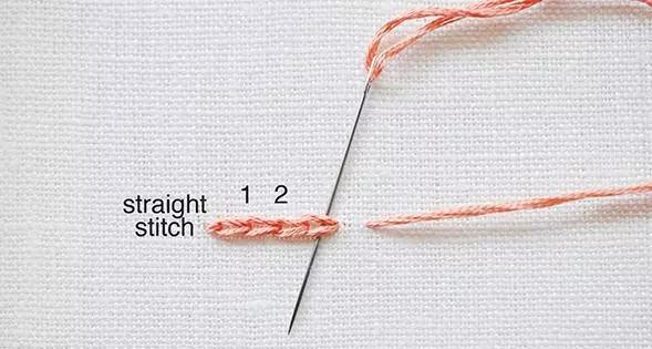 旧衣服的50种用途