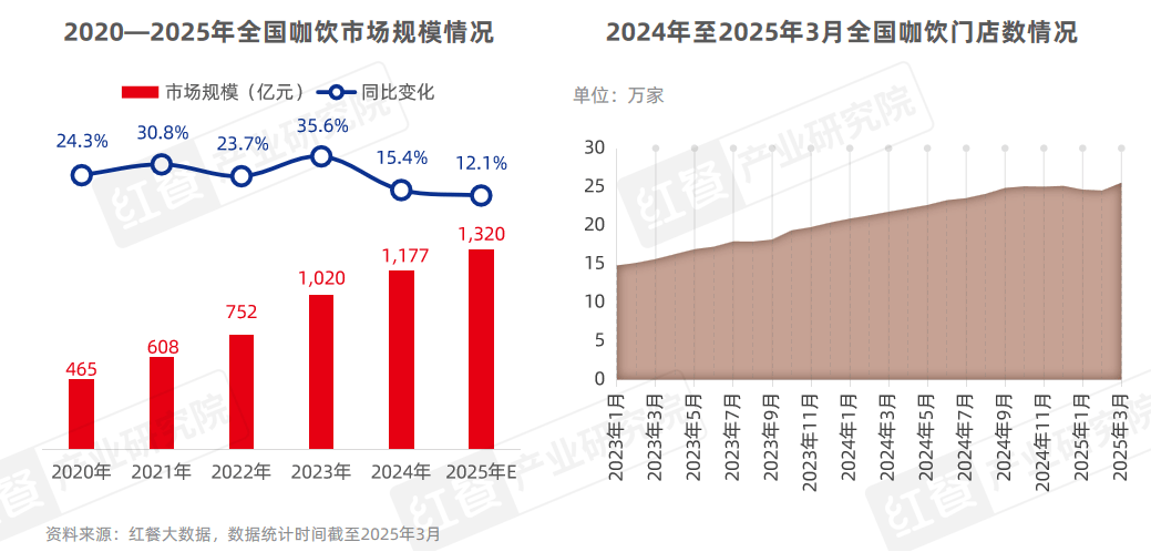 2025年消费降级趋势