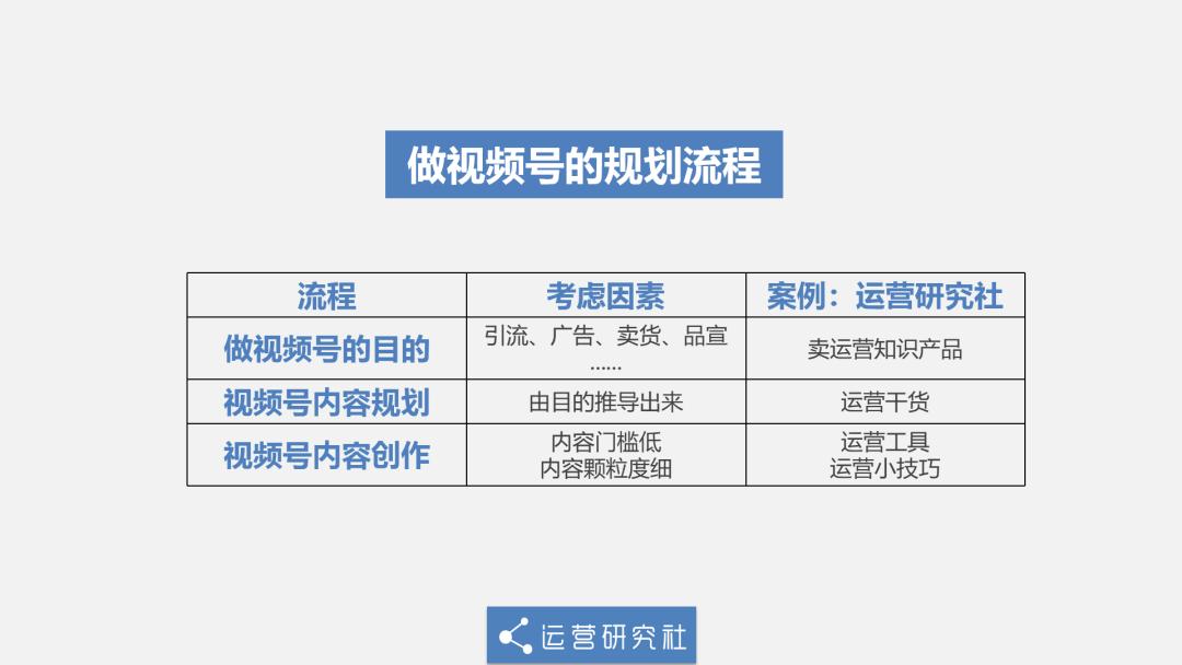 零播放量的号还养得起来吗
