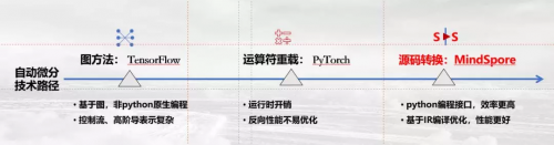 新兴技术数据标注