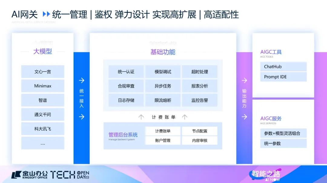 wps在日常办公中的应用