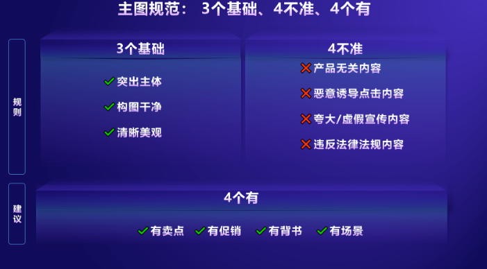 橱窗带货怎么测品