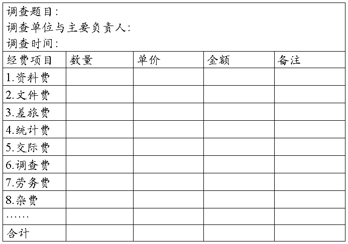 市场调研费用明细