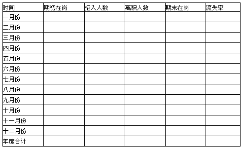 如何降低员工流失率