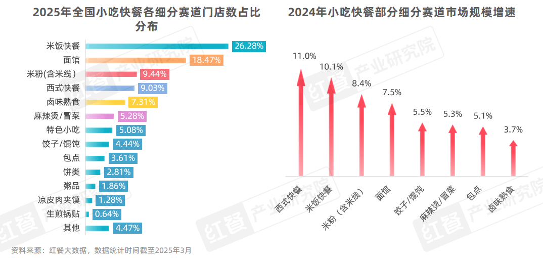 2025年消费降级趋势