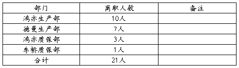 如何降低员工流失率