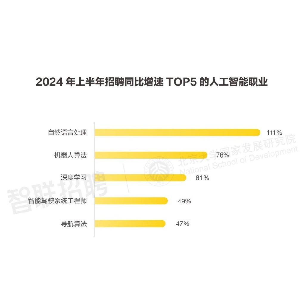 ai替代不了人类的原因