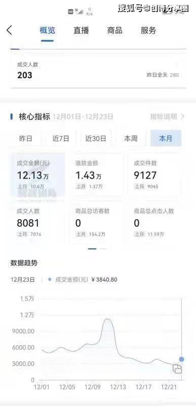 橱窗带货怎么测品