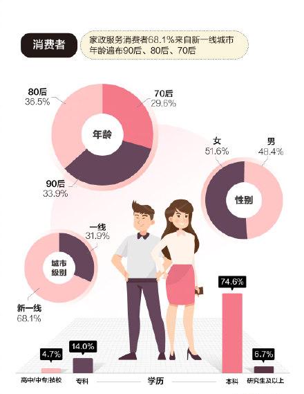 懒人市场十大行业