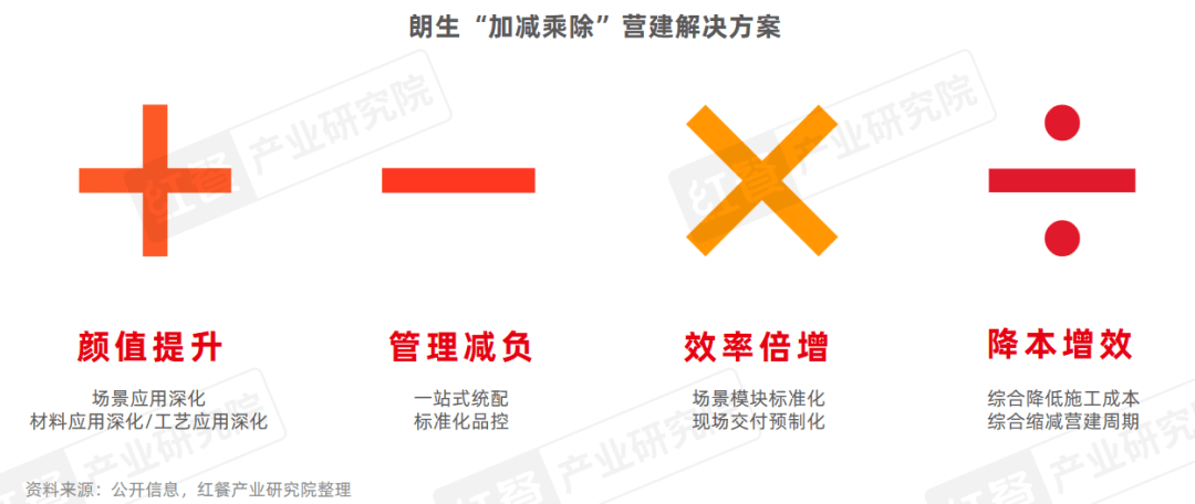 2025年消费降级趋势