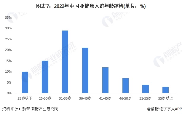 健康养生的热点话题