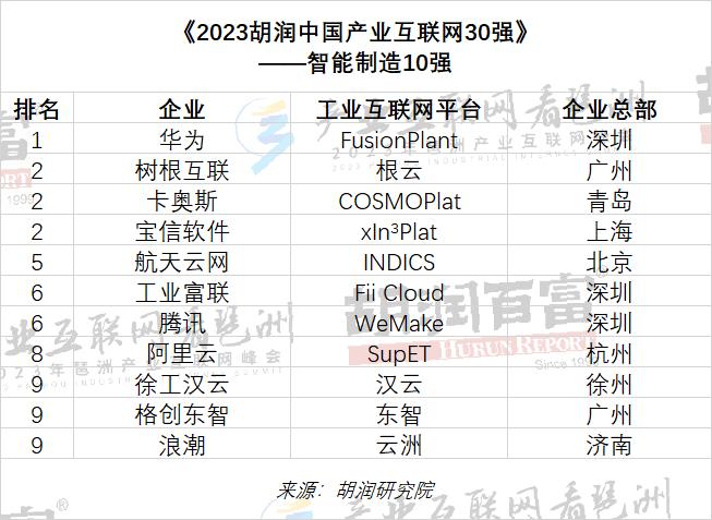 互联网行业赛道有哪些