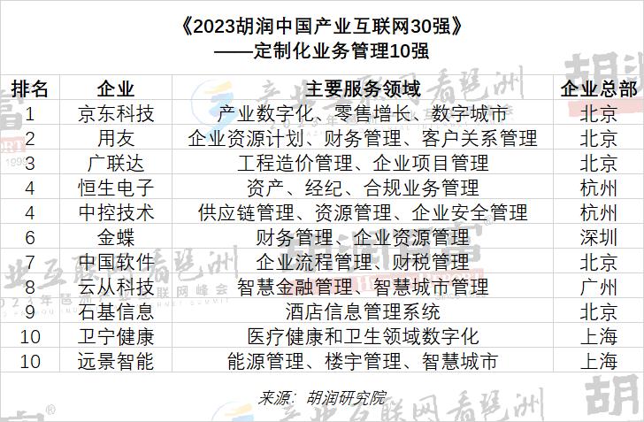 互联网行业赛道有哪些