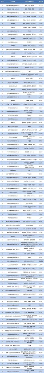 互联网行业赛道有哪些