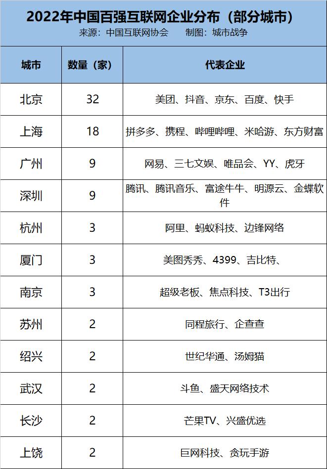 互联网行业赛道有哪些
