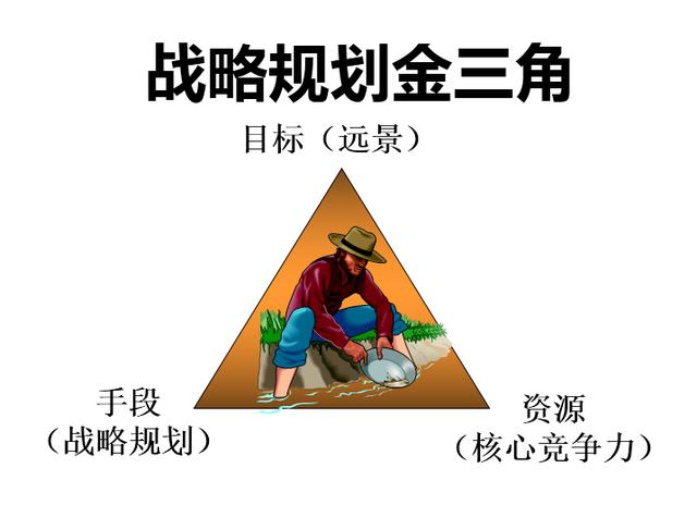 赢利模式有哪些