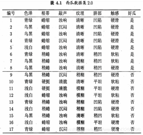 数据挖掘的四种基本方法