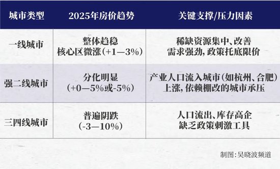 2025年最建议买的车