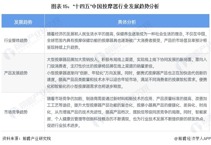 健康养生的热点话题