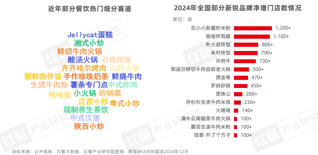 2025年消费降级趋势
