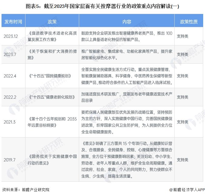 健康养生的热点话题