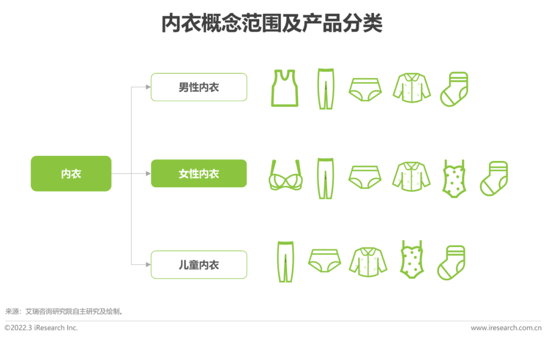 懒人市场十大行业