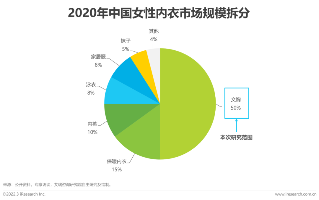 懒人市场十大行业