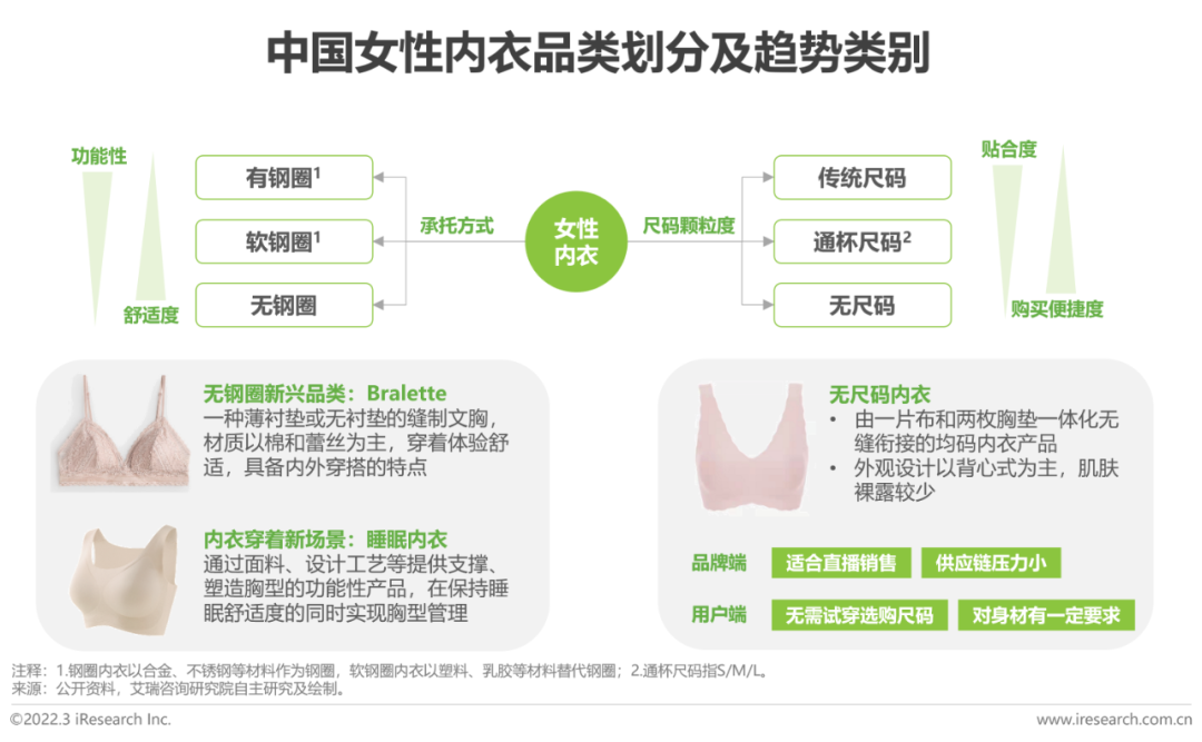 懒人市场十大行业