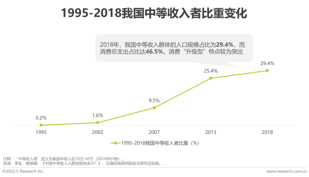 懒人市场十大行业