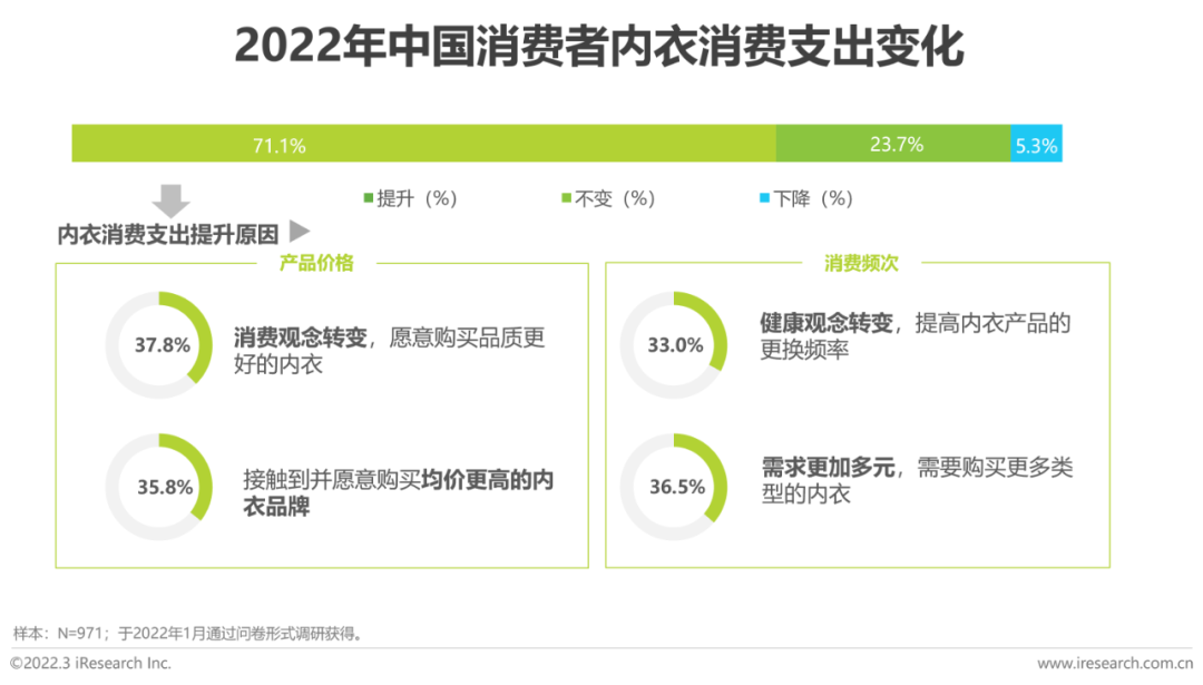 懒人市场十大行业