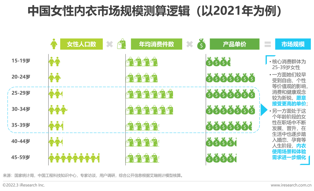 懒人市场十大行业