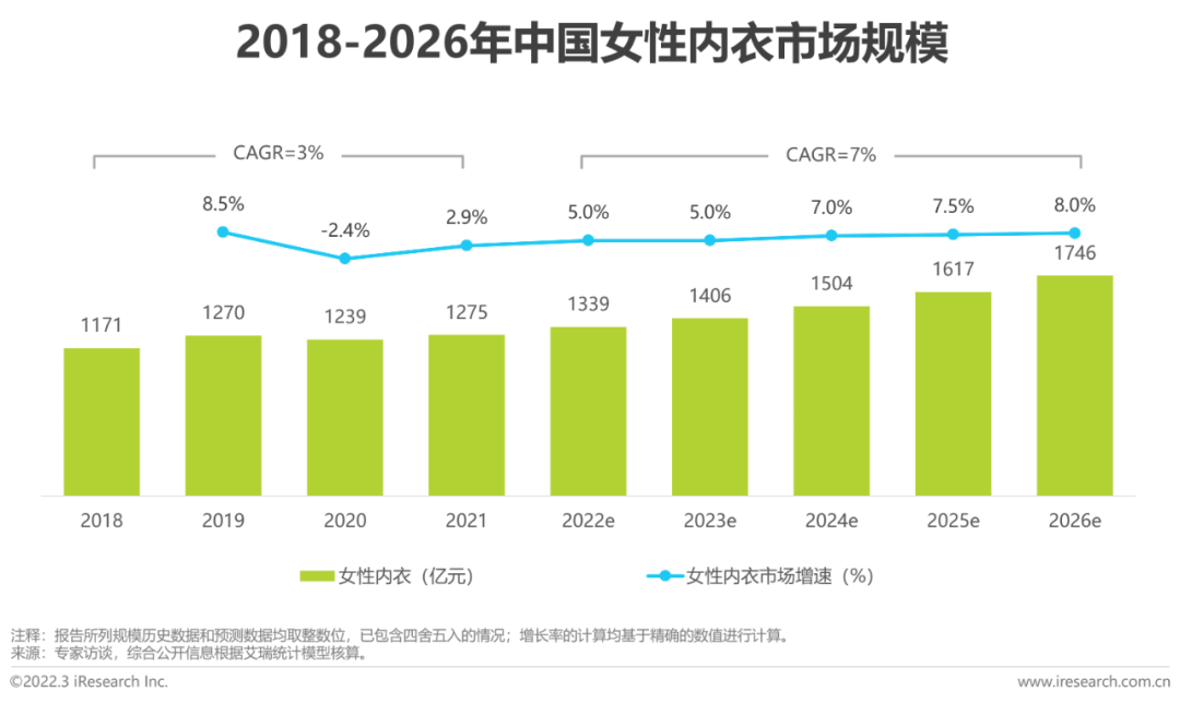 懒人市场十大行业