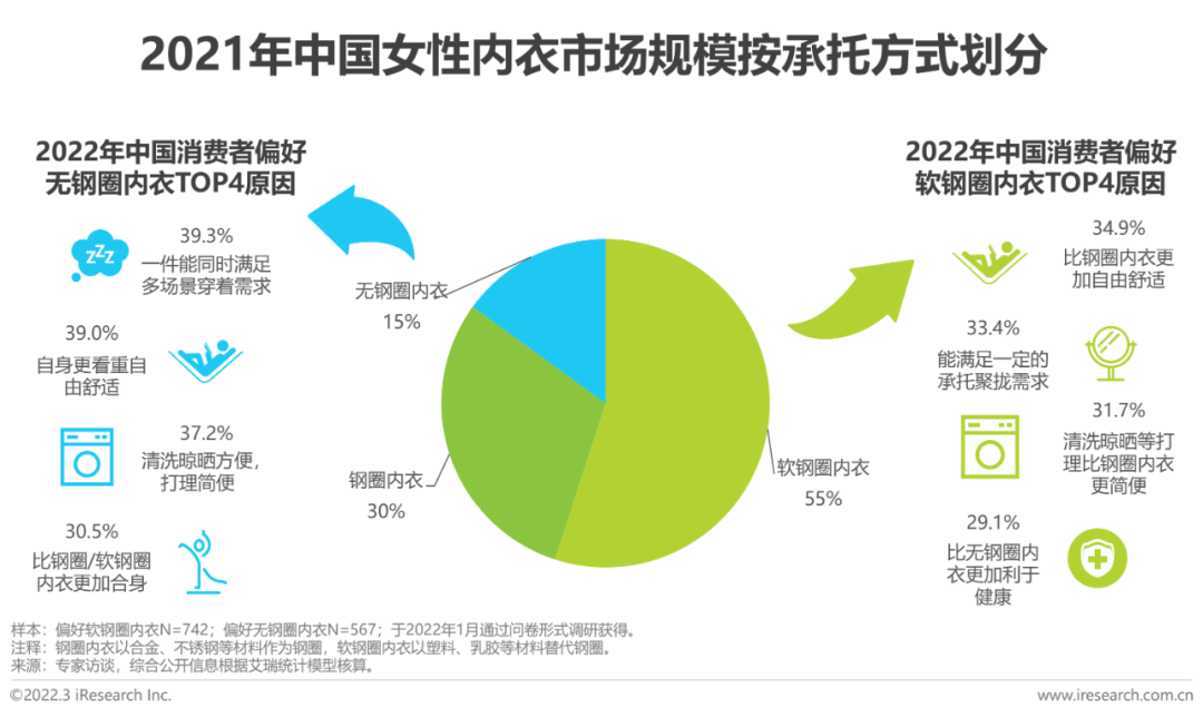 懒人市场十大行业