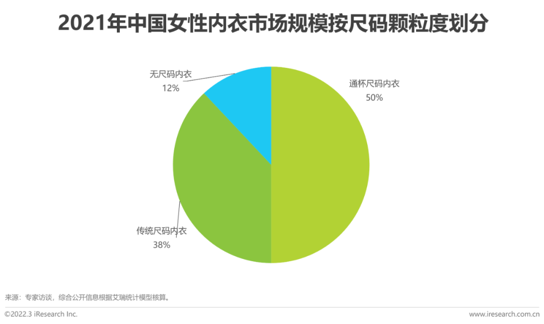 懒人市场十大行业