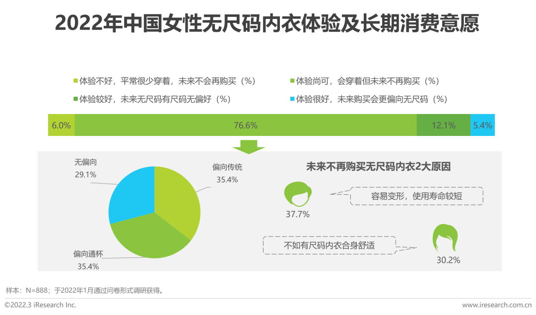 懒人市场十大行业