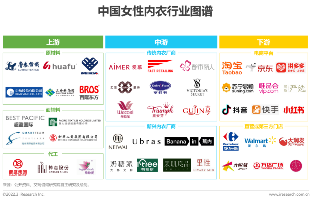 懒人市场十大行业