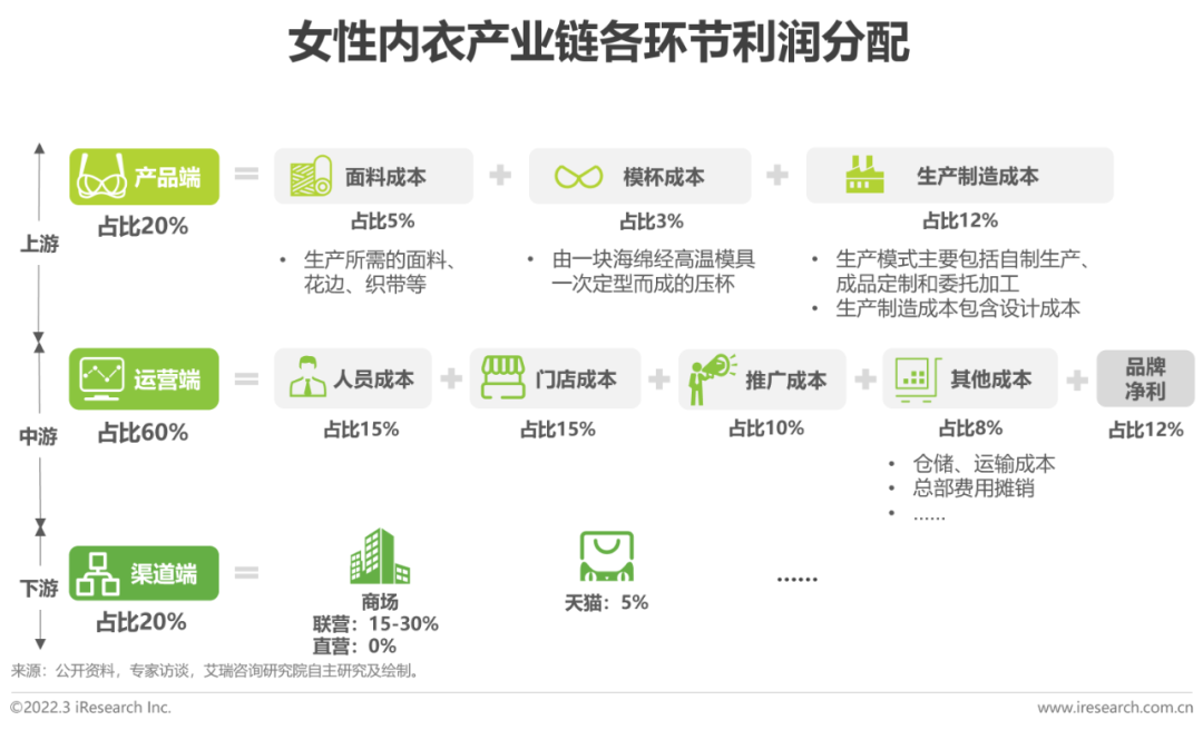 懒人市场十大行业