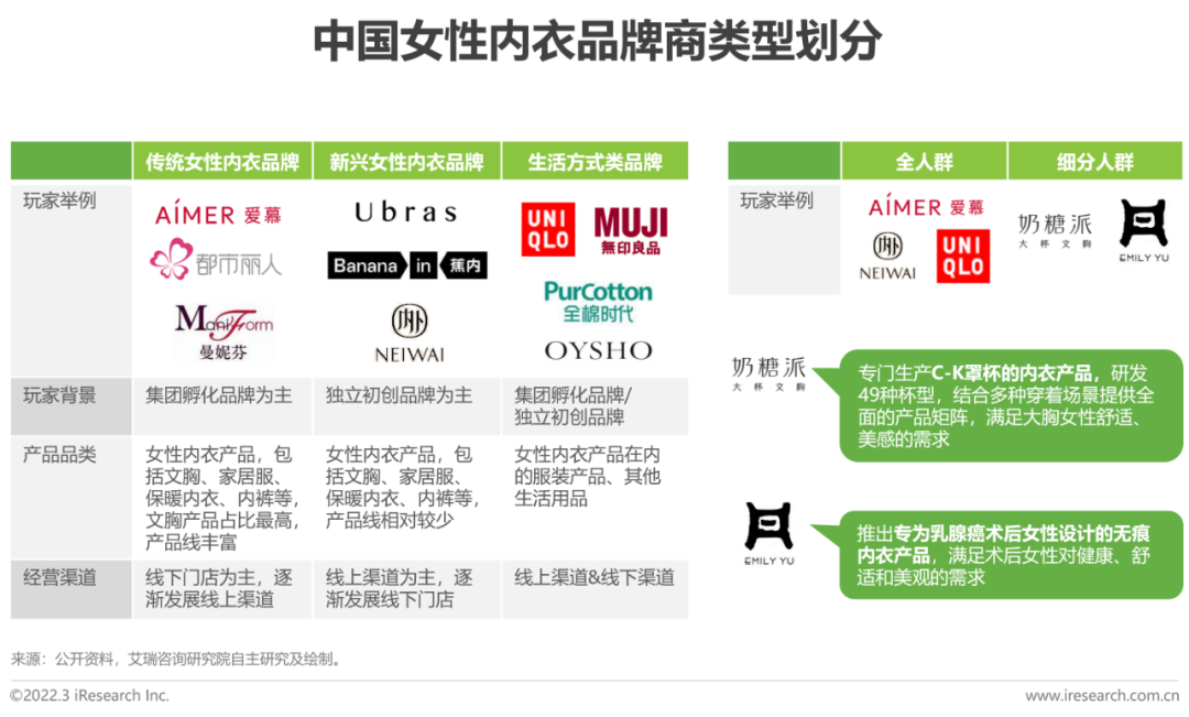 懒人市场十大行业