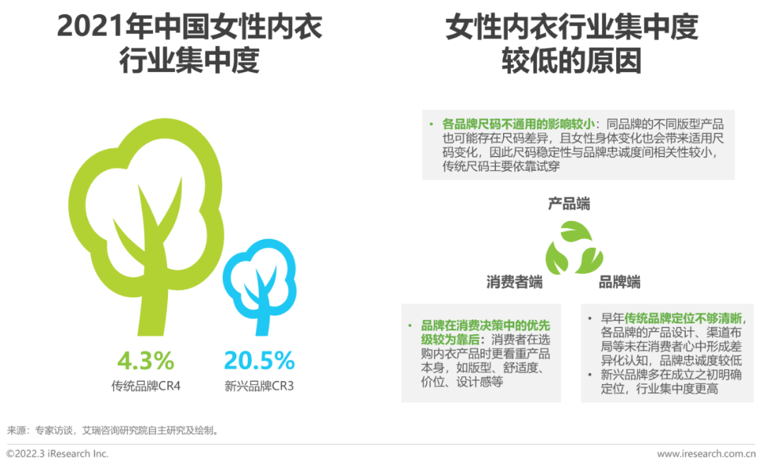 懒人市场十大行业