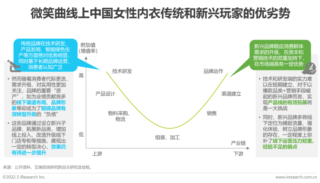 懒人市场十大行业