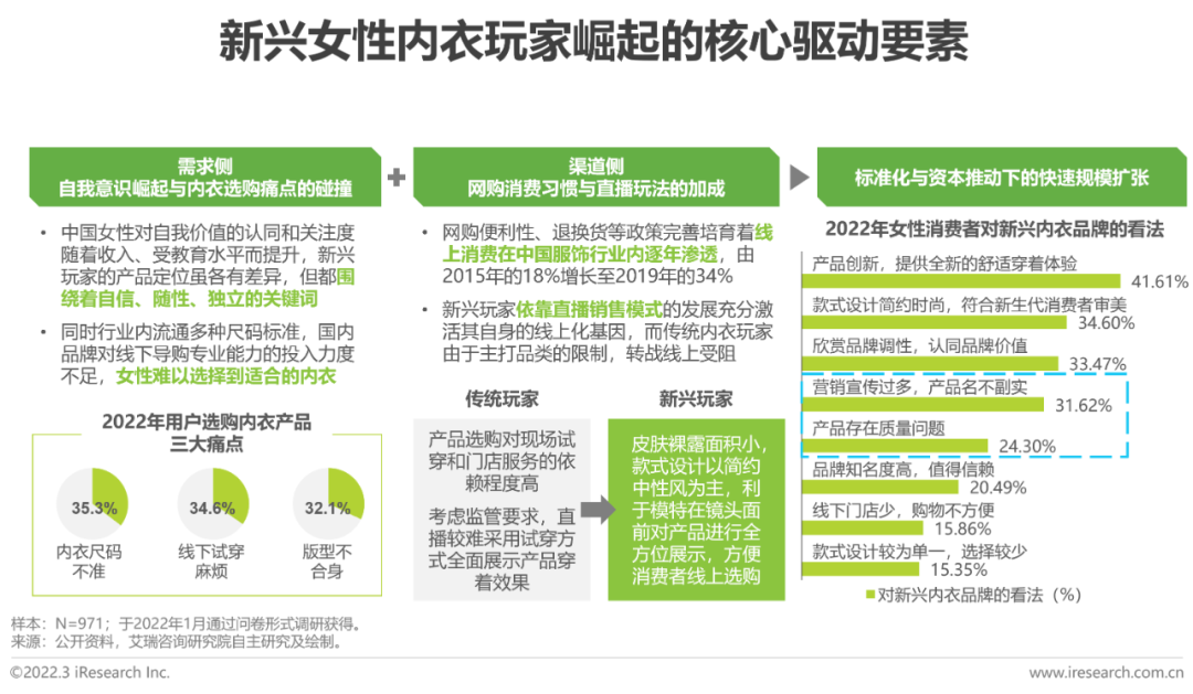 懒人市场十大行业