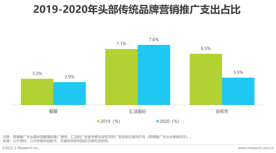 懒人市场十大行业