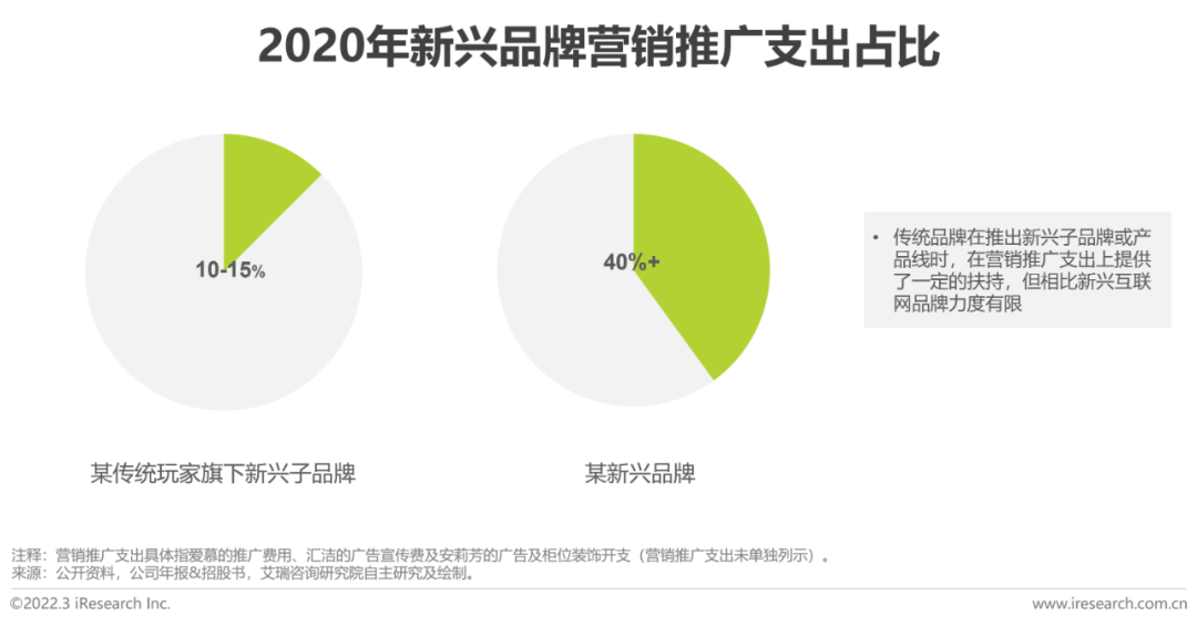 懒人市场十大行业