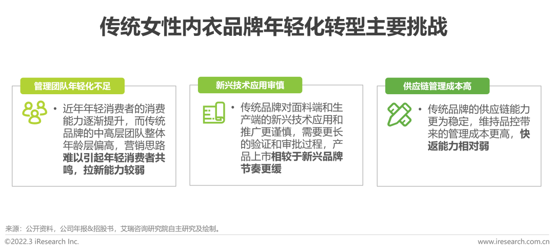 懒人市场十大行业