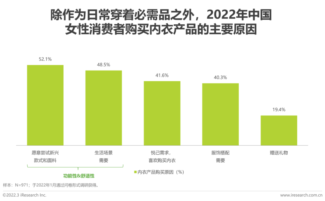懒人市场十大行业