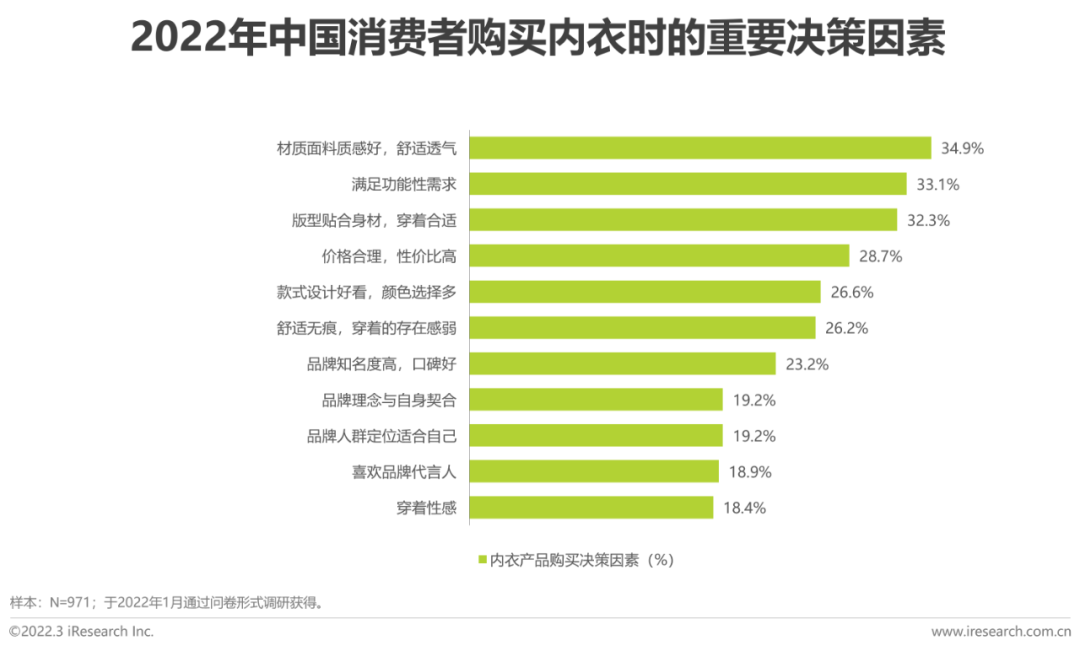 懒人市场十大行业