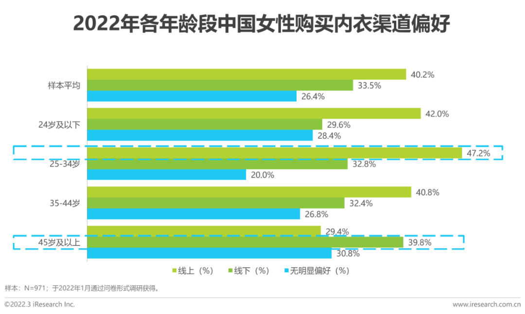懒人市场十大行业