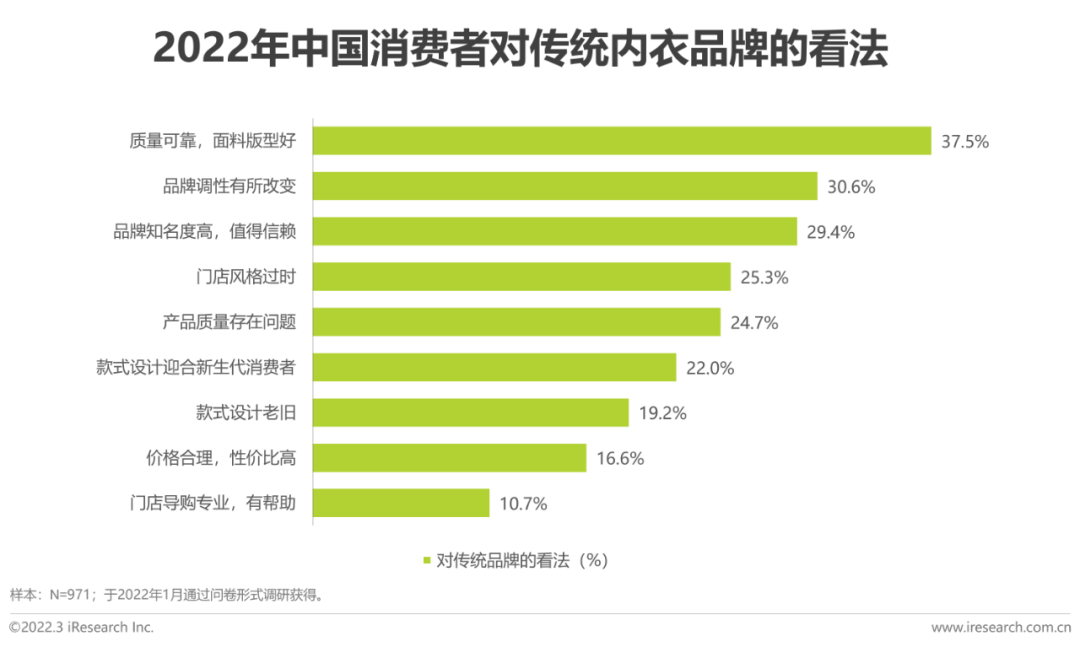 懒人市场十大行业
