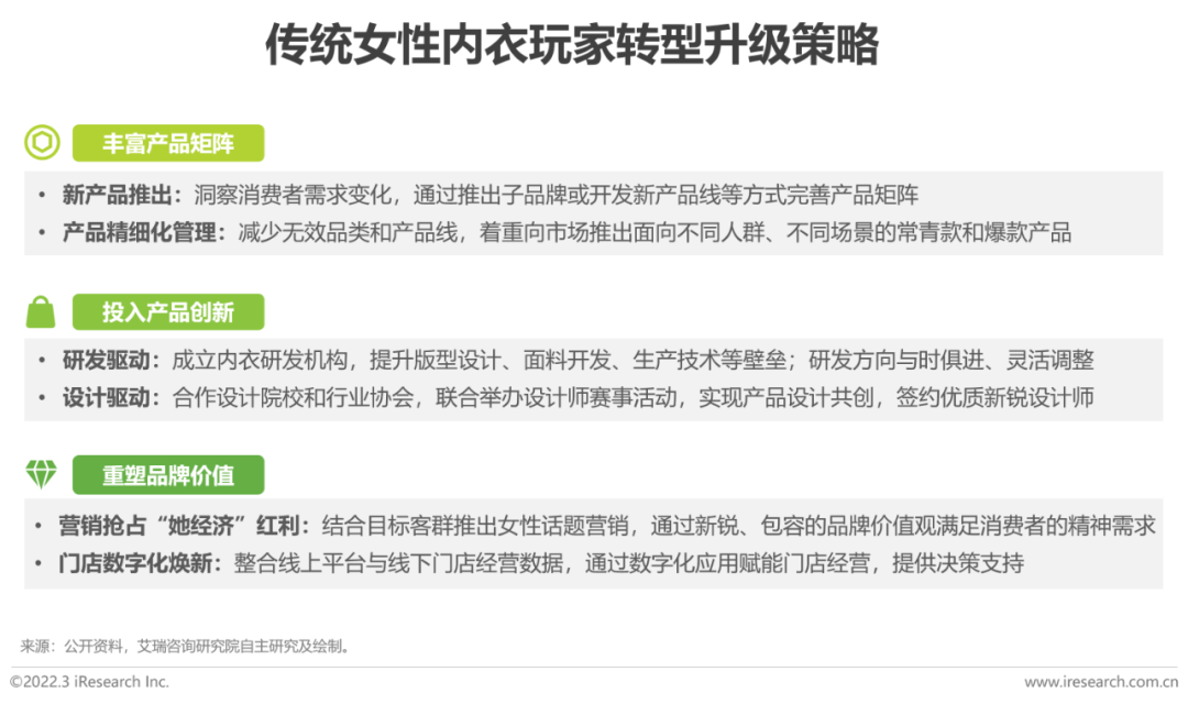 懒人市场十大行业